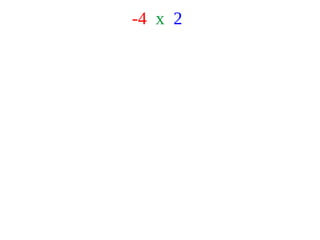Multiplication of Integers | ODP