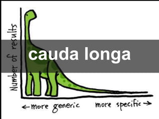 cauda longa
 