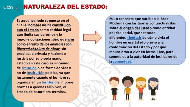 Naturaleza del Estado Derecho Constitucional