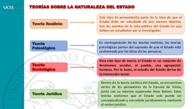 Naturaleza del Estado Derecho Constitucional