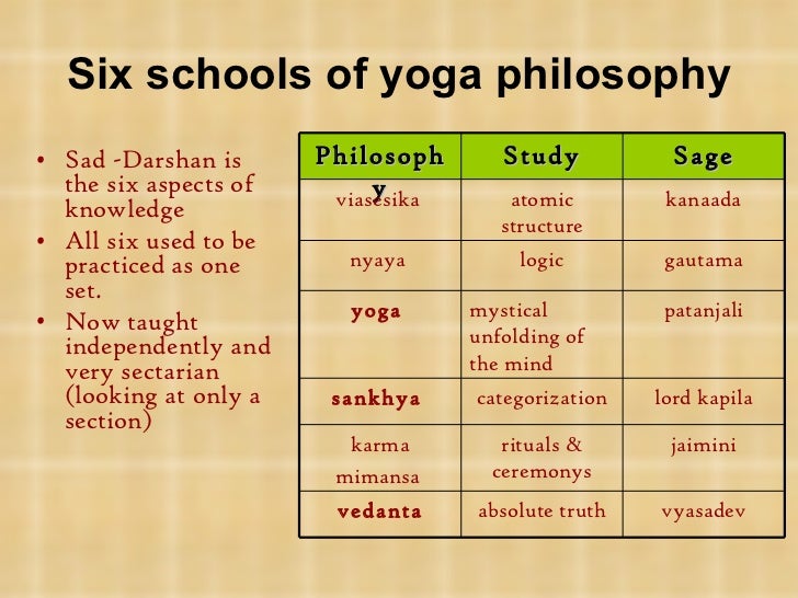 Atma yoga teacher training History of Yoga 3 The nature of reality