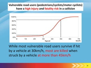 Vulnerable road users (pedestrians/cyclists/motor cyclists)
     have a high injury and fatality risk in a collision




While most vulnerable road users survive if hit
by a vehicle at 30km/h, most are killed when
struck by a vehicle at more than 45km/h

                                                              14
 