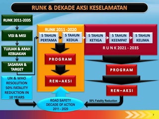 R U N K 2021 - 2035




50% Fatality Reduction



                                7
 