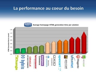 20
©NBS System
Sécurité – Hébergement - Infogérance
www.nbs-system.com
La performance au coeur du besoin
 