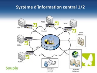 24
©NBS System
Sécurité – Hébergement - Infogérance
www.nbs-system.com
Système d’information central 1/2
POS n...
POS 4
POS 3
POS 2
POS 1
Internet
ADSL
MAP
Votre
Réseau
Serveurs
Hébergés
Utilisateur
nomade
Souple
 