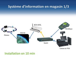 26
©NBS System
Sécurité – Hébergement - Infogérance
www.nbs-system.com •2
6
Système d’information en magasin 1/3
Internet
Réseau
BOX ADSL
Switch
Monétique
Caisse du POS
Installation en 10 min
 