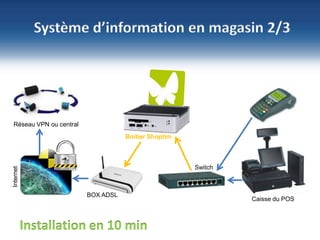 27
©NBS System
Sécurité – Hébergement - Infogérance
www.nbs-system.com •2
7
Système d’information en magasin 2/3
Internet
Réseau VPN ou central
BOX ADSL
Switch
Caisse du POS
Boitier Shoptim
Installation en 10 min
 