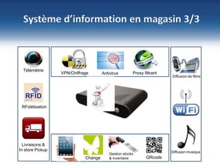 28
©NBS System
Sécurité – Hébergement - Infogérance
www.nbs-system.com •2
8
Système d’information en magasin 3/3
Gestion stocks
& inventaire
Diffusion musique
Télémétrie
Change
Proxy filtrantVPN/Chiffrage Antivirus
QRcode
Diffusion de films
Livraisons &
In store Pickup
RFidélisation
 