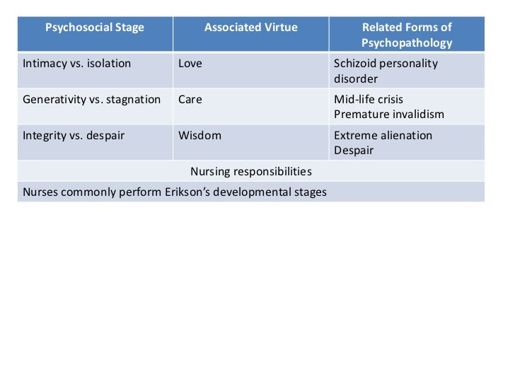 harry stack sullivan theory