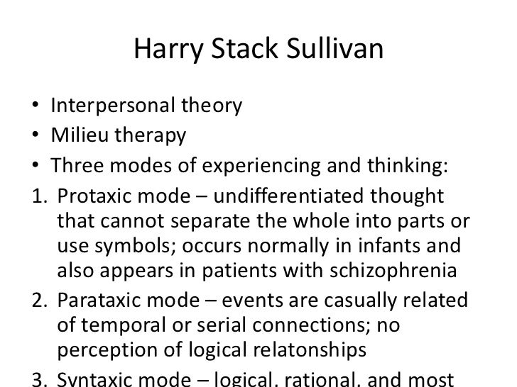harry stack sullivan theory