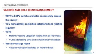 28
SUPPORTING STRATIGIES
• tOPV to bOPV switch conducted successfully across
the country
• VCC management committee established and meeting
regularly
• VURs
• Monthly Vaccine utilization reports from all Provinces
• VURs addressing SIAs and complimentary utilization
• Vaccine wastage report
• Vaccine wastage calculated on monthly basis
VACCINE AND COLD CHAIN MANAGEMENT
 