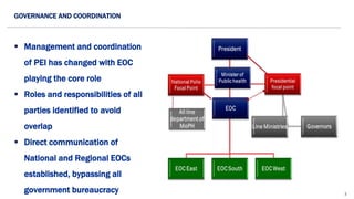 3
GOVERNANCE AND COORDINATION
 Management and coordination
of PEI has changed with EOC
playing the core role
 Roles and responsibilities of all
parties identified to avoid
overlap
 Direct communication of
National and Regional EOCs
established, bypassing all
government bureaucracy
 