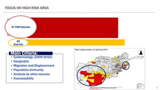 5
FOCUS ON HIGH RISK AREA
19
Districts
28
Districts
49
Districts
• Epidemiology (2009-2015)
• Geography
• Migration and Displacement
• Population Immunity
• Analysis by other sources
• Inaccessibility
Main Criteria:
47 VHR Districts
 