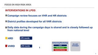 6
FOCUS ON HIGH RISK AREA
LPD rounds
IPV+OPV
campaigns
HRD
LPD rounds
Enhancing Monitoring:
LQAS
PCA Monitors
National Monitors
VHRD
Campaign review focuses on VHR and HR districts
District profiles developed for all VHR districts
Daily data during the campaign days is shared and is closely followed up
from national level
INTERVENTIONS IN LPDS
 