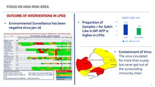 7
OUTCOME OF INTERVENTIONS IN LPDS
• Environmental Surveillance has been
negative since jan-16
11.8
7.8
0
5
10
15
VHR None VHR
Sabin Like +ve
VHR None VHR
• Proportion of
Samples + for Sabin
Like in NP-AFP is
higher in LPDs
• Containment of Virus
The virus circulated
for more than a year,
but never got out of
the surrounding
immunity chain
FOCUS ON HIGH RISK AREA
 