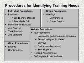 Procedures for Identifying Training Needs
    Individual Procedures              Group Procedures
•   Interviews                      • Meetings
     – Need to know process             – Conferences
     – Job Analysis Grid                – Focus Groups
•   Performance Reviews
•   Job Analysis
                         Written Procedures
•   Task Analysis        • Questionnaires
•   Job Sampling             – Information gathering questionnaires
                             – Behavioral questionnaires
    Other Procedures         – Surveys
•   Experts                  – Online questionnaires
•   Combinations             – Self- Reports
                         • Tests & Assessments
                         • 360 degree & peer reviews
 