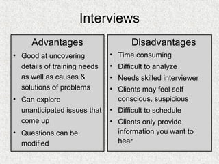Interviews
     Advantages                      Disadvantages
• Good at uncovering          • Time consuming
  details of training needs   • Difficult to analyze
  as well as causes &         • Needs skilled interviewer
  solutions of problems       • Clients may feel self
• Can explore                   conscious, suspicious
  unanticipated issues that   • Difficult to schedule
  come up                     • Clients only provide
• Questions can be              information you want to
  modified                      hear
 