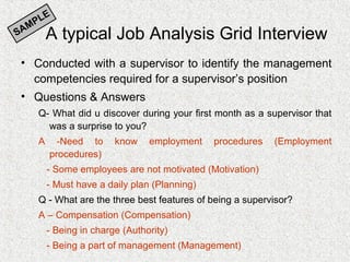 E
     M PL
SA         A typical Job Analysis Grid Interview
• Conducted with a supervisor to identify the management
  competencies required for a supervisor’s position
• Questions & Answers
       Q- What did u discover during your first month as a supervisor that
         was a surprise to you?
       A     -Need to      know    employment    procedures   (Employment
           procedures)
           - Some employees are not motivated (Motivation)
           - Must have a daily plan (Planning)
       Q - What are the three best features of being a supervisor?
       A – Compensation (Compensation)
           - Being in charge (Authority)
           - Being a part of management (Management)
 