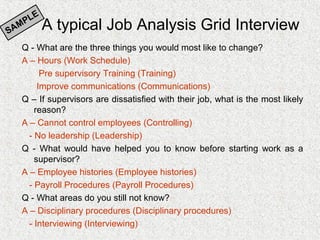 E
       PL
SA
     M       A typical Job Analysis Grid Interview
     Q - What are the three things you would most like to change?
     A – Hours (Work Schedule)
           Pre supervisory Training (Training)
          Improve communications (Communications)
     Q – If supervisors are dissatisfied with their job, what is the most likely
         reason?
     A – Cannot control employees (Controlling)
       - No leadership (Leadership)
     Q - What would have helped you to know before starting work as a
         supervisor?
     A – Employee histories (Employee histories)
       - Payroll Procedures (Payroll Procedures)
     Q - What areas do you still not know?
     A – Disciplinary procedures (Disciplinary procedures)
       - Interviewing (Interviewing)
 