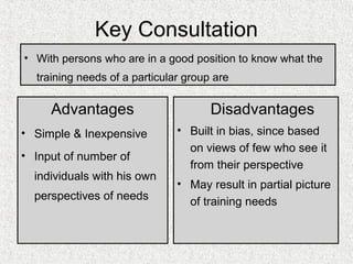 Key Consultation
• With persons who are in a good position to know what the
  training needs of a particular group are

     Advantages                       Disadvantages
• Simple & Inexpensive         • Built in bias, since based
                                 on views of few who see it
• Input of number of
                                 from their perspective
  individuals with his own
                               • May result in partial picture
  perspectives of needs          of training needs
 