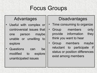 Focus Groups
     Advantages                      Disadvantages
• Useful with complex or      • Time consuming to organize
  controversial issues that   • Group      members       only
  one     person    maybe       provide information      they
  unable or unwilling to        think you want to hear
  explore                     • Group members maybe
• Questions      can     be     reluctant to participate if
                                status or position differences
  modified    to    explore
                                exist among members
  unanticipated issues
 