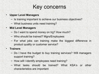 Key concerns
• Upper Level Managers
   – Is training important to achieve our business objectives?
   – What business units need training?
• Mid Level Managers
   – Do I want to spend money on trg? How much?
   – Who should be trained? Mgrs/Employees
   – For what jobs can training make the biggest difference in
     product quality or customer service?
• Trainers
   – Do I have the budget to buy training services? Will managers
     support training?
   – How will I identify employees need training?
   – What tasks should be trained? What KSA’s or other
     characteristics are important
 