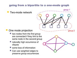 Two Modes Graph mathematics of network science: basic definitions | PPT