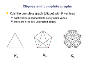 What Is K Complete Graph mathematics of network science: basic definitions | PPT