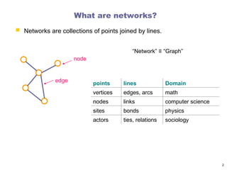 Computer Networking Mathematics mathematics of network science: basic definitions | PPT