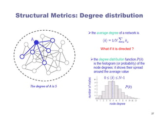 Network Math Defintion mathematics of network science: basic definitions | PPT