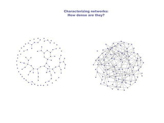 Network Math Defintion mathematics of network science: basic definitions | PPT