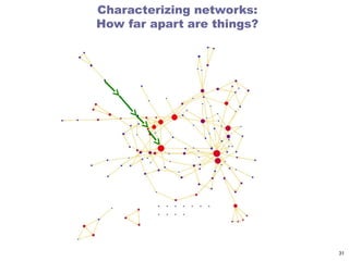 Network Math Defintion mathematics of network science: basic definitions | PPT