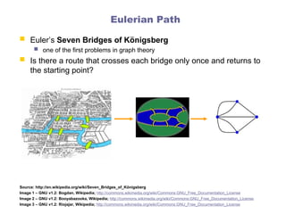mathematics of network science: basic definitions | PPT