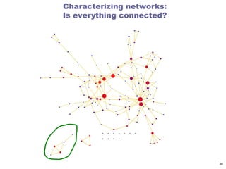 Networking Math Terms mathematics of network science: basic definitions | PPT