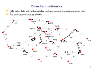 Networking Math Terms mathematics of network science: basic definitions | PPT