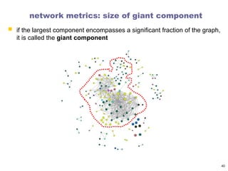 Networking Math Terms mathematics of network science: basic definitions | PPT