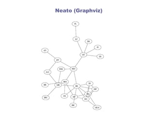 Network Math Defintion mathematics of network science: basic definitions | PPT