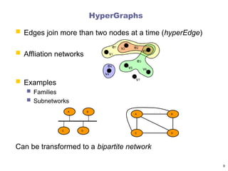 mathematics of network science: basic definitions | PPT