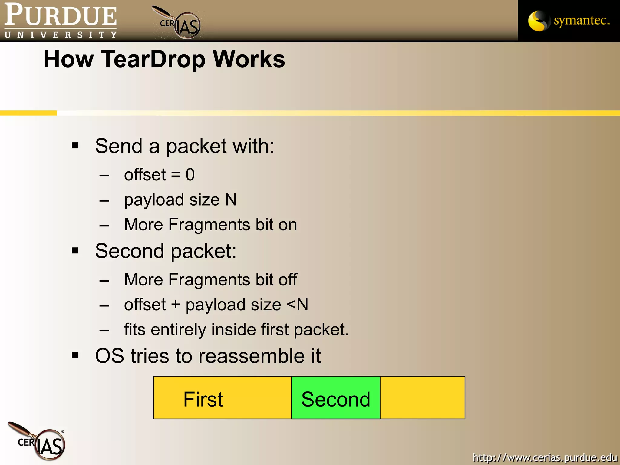 How TearDrop Works Send a packet with: offset = 0 payload size N More Fragments bit on Second packet: More Fragments bit off offset + payload size <N fits entirely inside first packet. OS tries to reassemble it First Second 