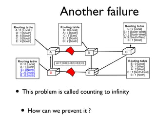 Another failure 
C 
D E 
Routing table 
A : 0 [ Local ] 
D : 1 [South] 
B : 5 [South] 
C : 5 [South] 
E : 4 [South] 
A B C 
D E 
Routing table 
C : 0 [Local] 
E : 1 [South-West] 
D : 2 [South-West] 
A: 3 [South-West] 
B : 1 [West] 
Routing table 
E : 0 [Local] 
D : 1 [West] 
A : 2 [West] 
C : 1 [North-East] 
B : 1 [North] 
Routing table 
D : 0 [Local] 
A : 1 [North] 
E : 5[North] 
C : 6 [North] 
B : 6 [North] 
Routing table 
B : 0 [Local] 
A : 3 [South] 
C : 1 [East] 
E : 1 [South] 
D : 2 [South] 
A=1;D=0;B=6;C=6;E=5 
• This problem is called counting to infinity 
• How can we prevent it ? 
 