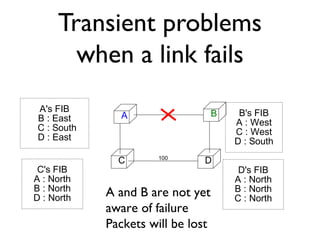 Transient problems 
when a link fails 
A B 
C 100 D 
A's FIB 
B : East 
C : South 
D : East 
D's FIB 
A : North 
B : North 
C : North 
C's FIB 
A : North 
B : North 
D : North 
B's FIB 
A : West 
C : West 
D : South 
A and B are not yet 
aware of failure 
Packets will be lost 
 
