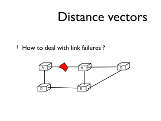 Distance vectors 
l How to deal with link failures ? 
C 
A B C 
D E 
D E 
 