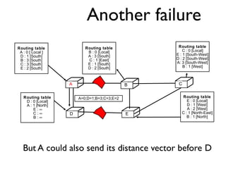 Another failure 
Routing table 
C : 0 [Local] 
E : 1 [South-West] 
D : 2 [South-West] 
A: 3 [South-West] 
B : 1 [West] 
C ...