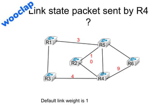 Link state packet sent by R4
?
R1
R2
R3 R4
R5
R6
3
4
1
0
9
Default link weight is 1
 