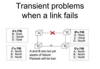 Transient problems
when a link fails
A B
C D
100
A's FIB
B : East
C : South
D : East
D's FIB
A : North
B : North
C : North
C's FIB
A : North
B : North
D : North
B's FIB
A : West
C : West
D : South
A and B are not yet
aware of failure
Packets will be lost
 