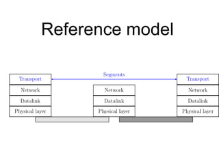 Reference model
 