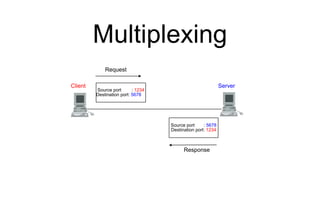 Multiplexing
Server
Client
Source port : 1234
Destination port: 5678
Request
Response
Source port : 5678
Destination port: 1234
 