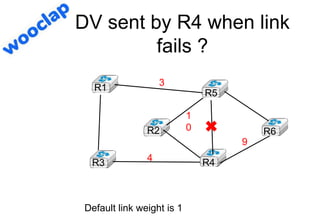 DV sent by R4 when link
fails ?
R1
R2
R3 R4
R5
R6
3
4
1
0
9
Default link weight is 1
 