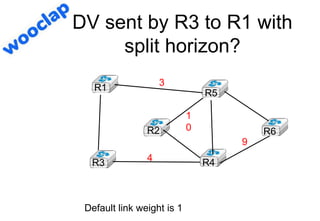 DV sent by R3 to R1 with
split horizon?
R1
R2
R3 R4
R5
R6
3
4
1
0
9
Default link weight is 1
 