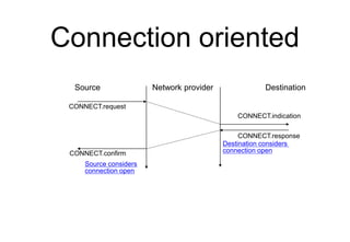 Part 3 : building a network and supporting applications